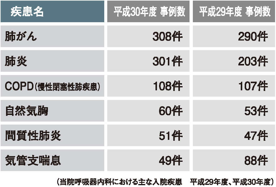 疾患名