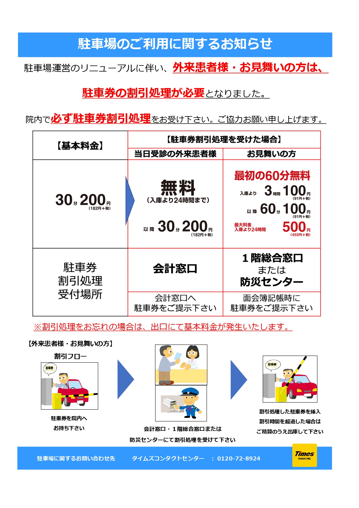 来院者駐車場料金変更案内