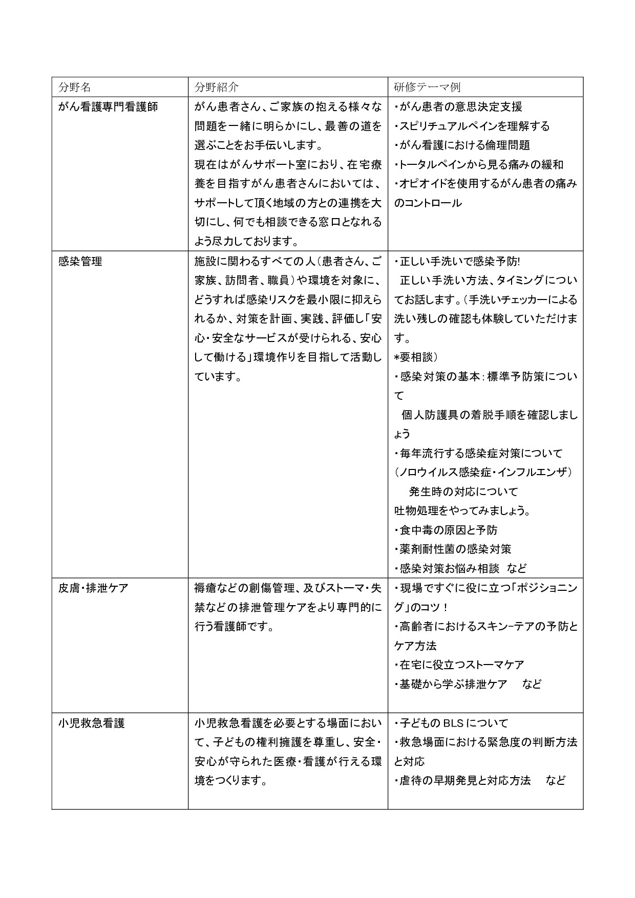 専門 認定看護師出前研修のご案内 講演会 研修会 地方独立行政法人三重県立総合医療センター Mie Prefectural General Medical Center 専門 認定看護師出前研修のご案内 講演会 研修会 地方独立行政法人三重県立総合医療センター Mie Prefectural General Medical Center