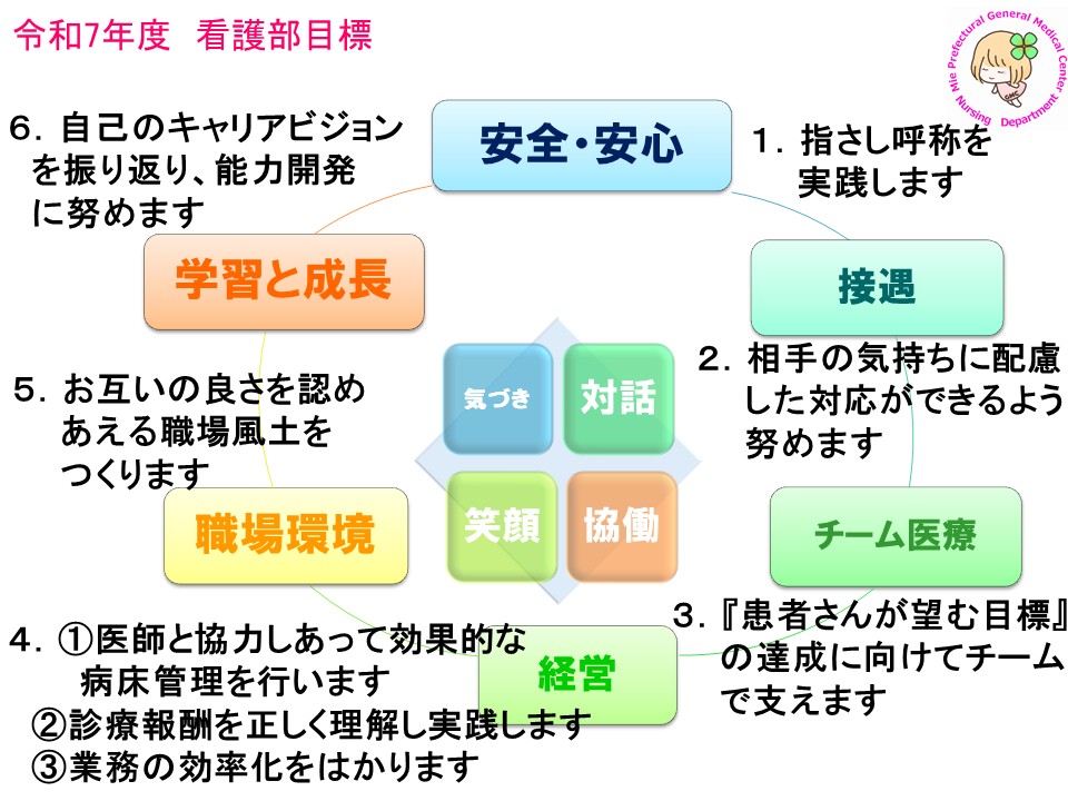 令和7年度看護部目標