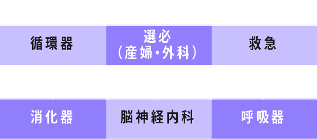 1年目初期研修 Aさん