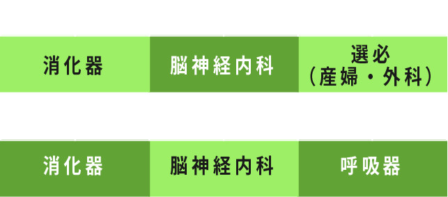 1年目初期研修 Bさん