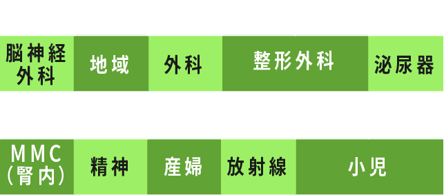 2年目初期研修 Bさん