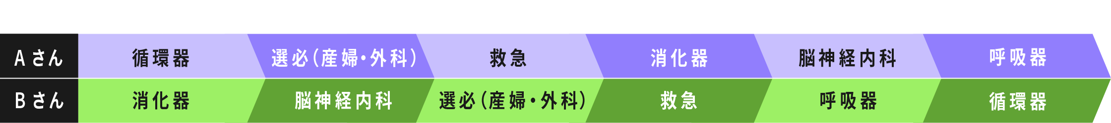 1年目初期研修